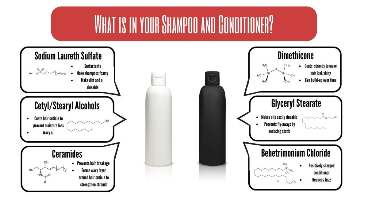 How hair conditioner clearance works